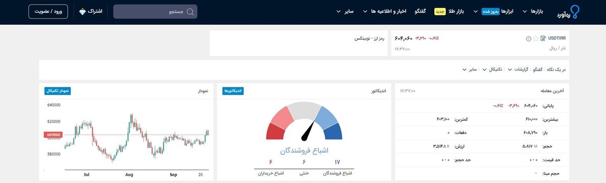 نمودار تتر به ریال در تریدینگ ویو + آموزش ۰ تا ۱۰۰ مشاهده قیمت لحظه‌ای USDT