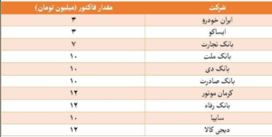 روش محاسبه وزن ورق استیل: راهنمای کامل