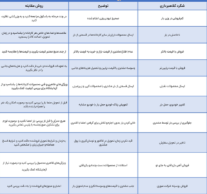 کلاهبرداری میلیاردی در بازار آهن + ۱۰ شگرد مخفی کلاهبرداران