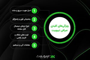 نقد و بررسی صرافی تیبوبیت تجربه‌ای امن و سریع در خرید و فروش ارز دیجیتال