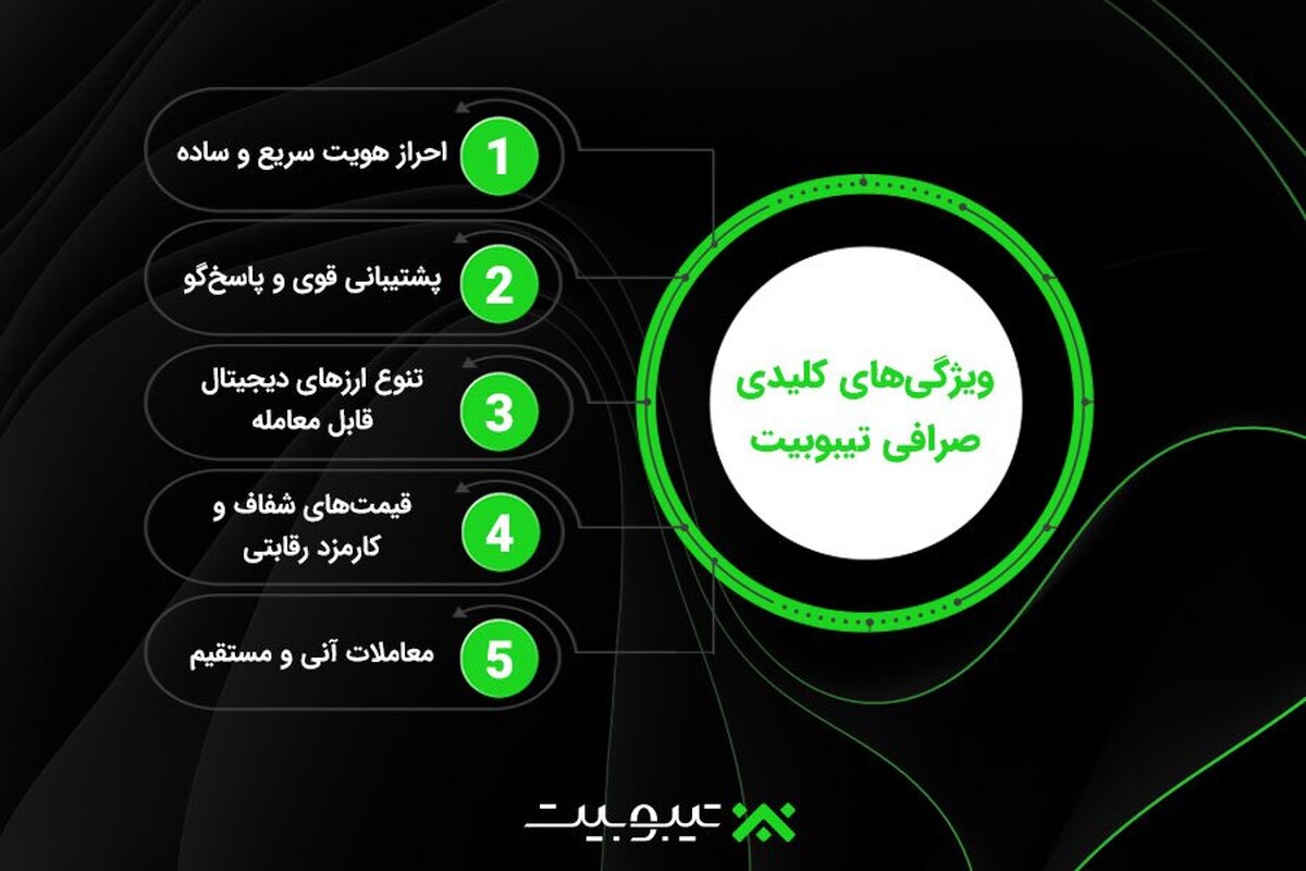 نقد و بررسی صرافی تیبوبیت تجربه‌ای امن و سریع در خرید و فروش ارز دیجیتال