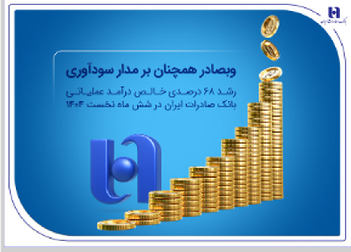 رشد ۶۸ درصدی خالص درآمد عملیاتی بانک صادرات ایران در شش ماه نخست ۱۴۰۴